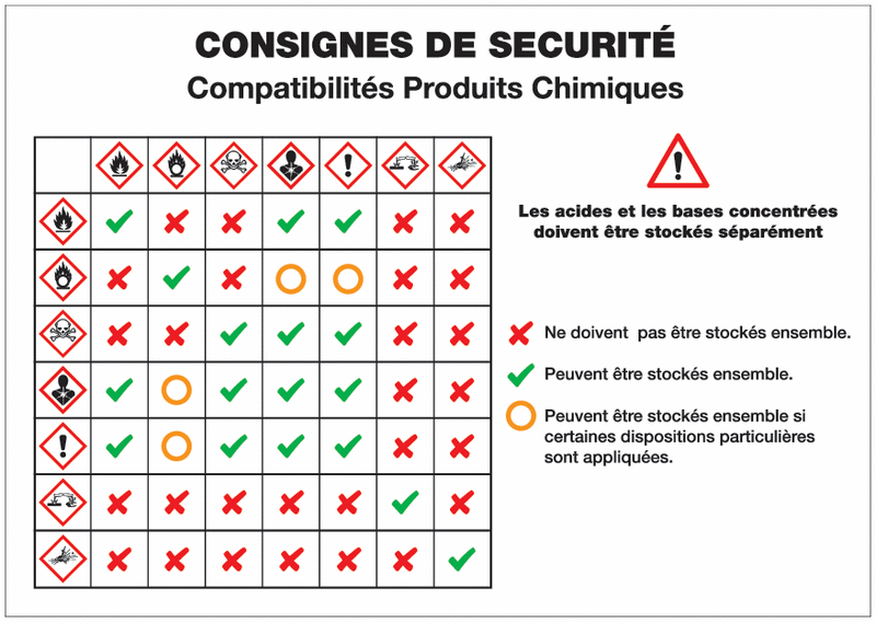 Tableau des incompatibilités et risques évacuation produits chimiques en entreprise.