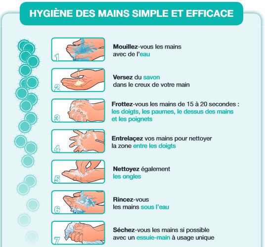 Procédure de lavage des mains et désinfection des surfaces pour réduire les risques liés aux virus et contaminations.