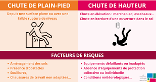 Comparaison des impacts et risques de chutes au travail de hauteur et de plain-pied.