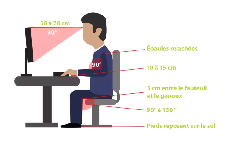 Prévention des risques des gestes répétitifs au travail via l'ergonomie.