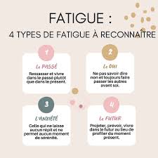La méthode des 4P de la fatigue permettant de gérer efficacement son énergie.