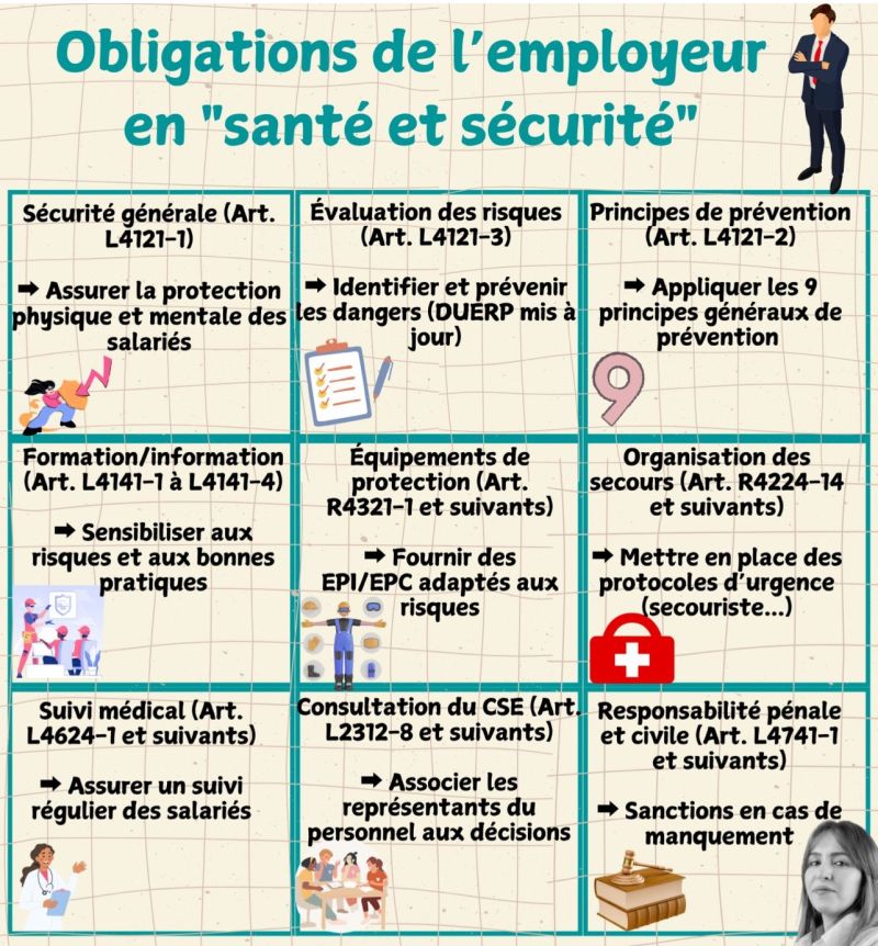 Rappel sur les obligations et les fautes inexcusables de l'employeur.