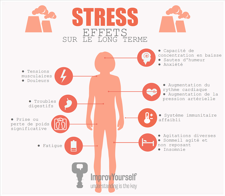 Diagramme illustrant les risques majeurs du burn-out professionnel sur les organes (cœur, cerveau, système immunitaire).