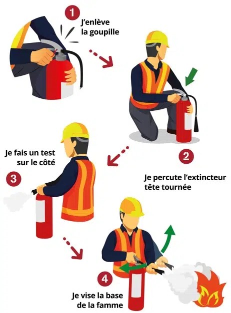 Formation incendie prise en charge par OPCO Santé