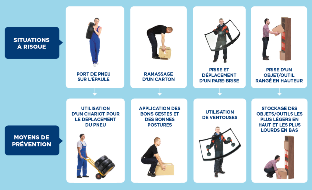 Ergonomie au travail et financement OPCO
