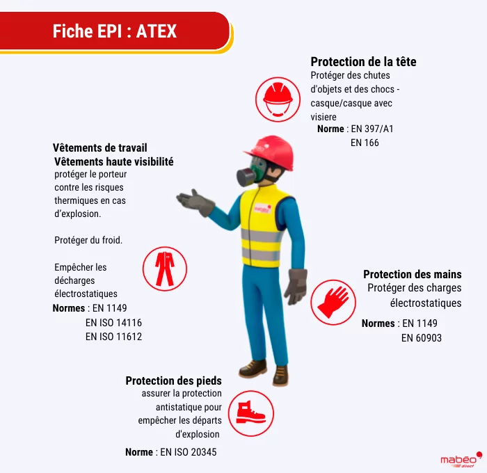 Se protéger des risques liés au gaz en entreprise.