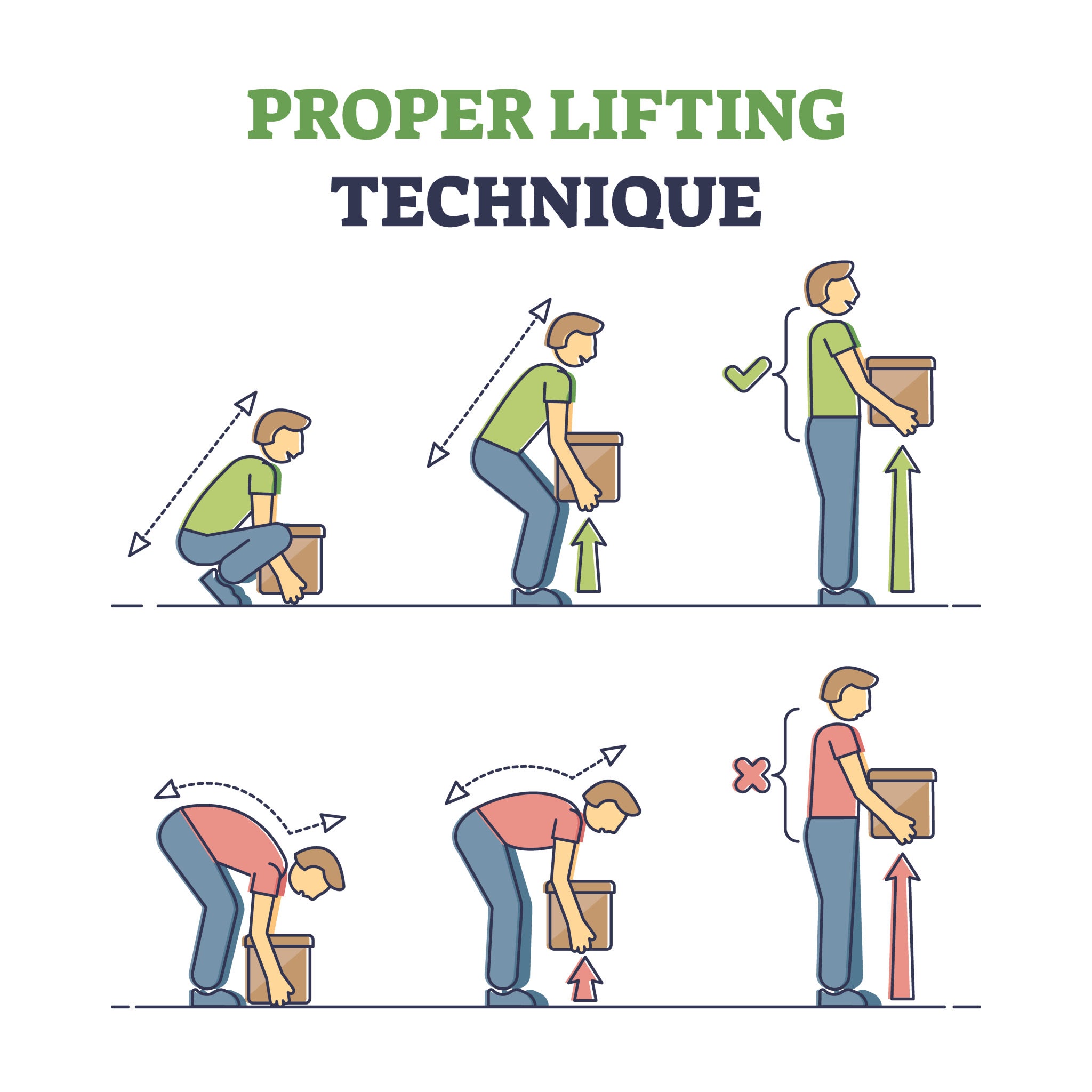 Infographie comparant la bonne et la mauvaise technique de levage de charge pour éviter le mal de dos.