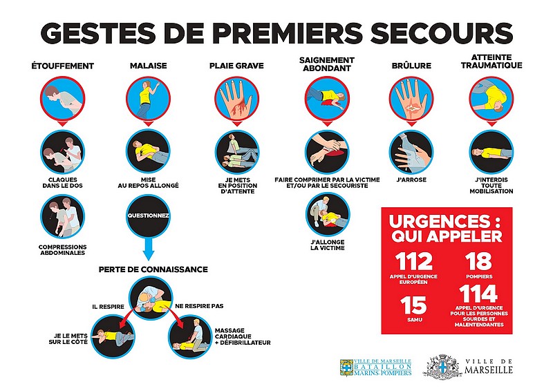 Formation sécurité dans l'hotellerie restauration pour les gestes de secours SST en cuisine professionnelle.