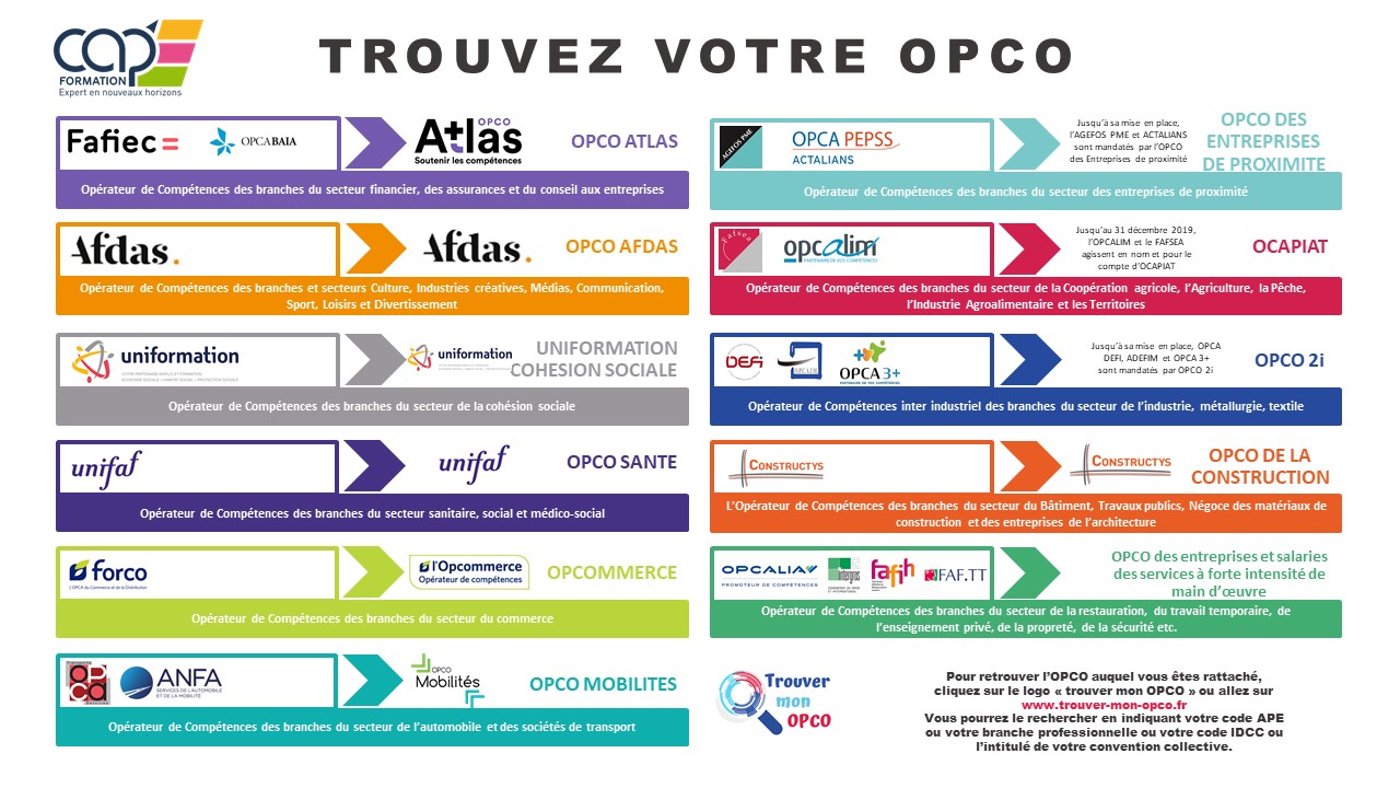 Liste des OPCO pour obtenir le remboursement de vos formations sécurité.