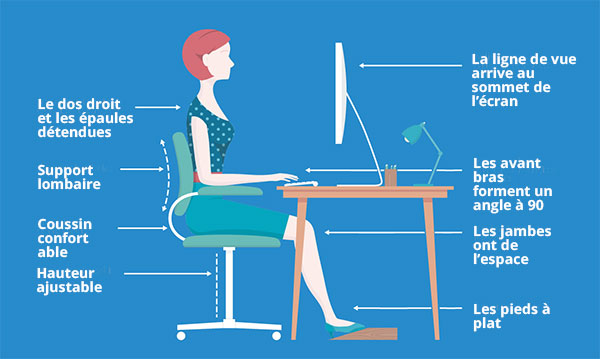 Ergonomie bureau formation sécurité secteur administration.