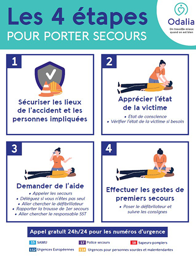 Infographie étapes secours SST hôtel restaurant tourisme.