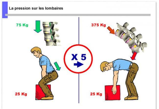 Formation prévention TMS et gestes postures OCAPIAT
