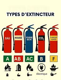Guide extincteurs pour cuisine et hôtel risques incendie.