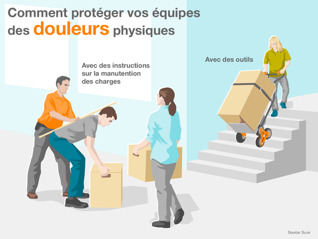 Ergonomie et coût d'une formation sécurité au travail gestes et postures